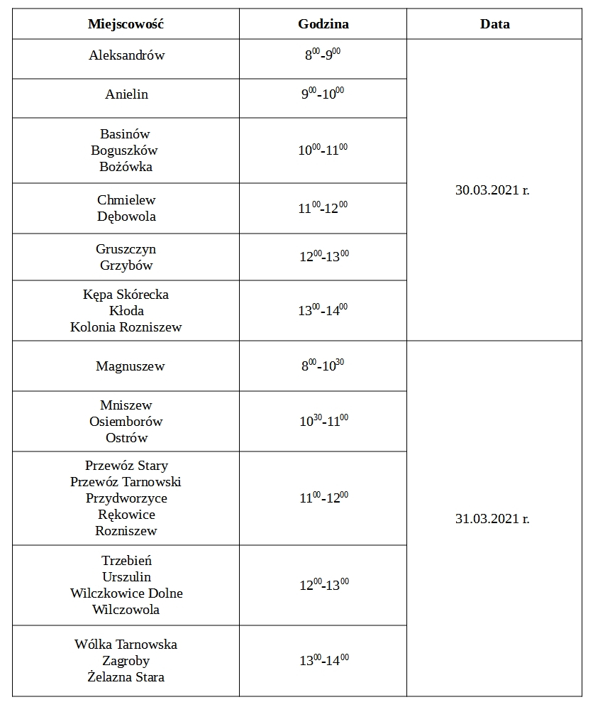 20210326 popz tabela
