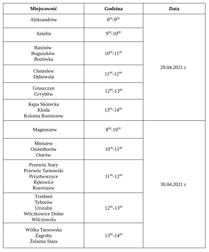 dostawa w ramach popz ii transza